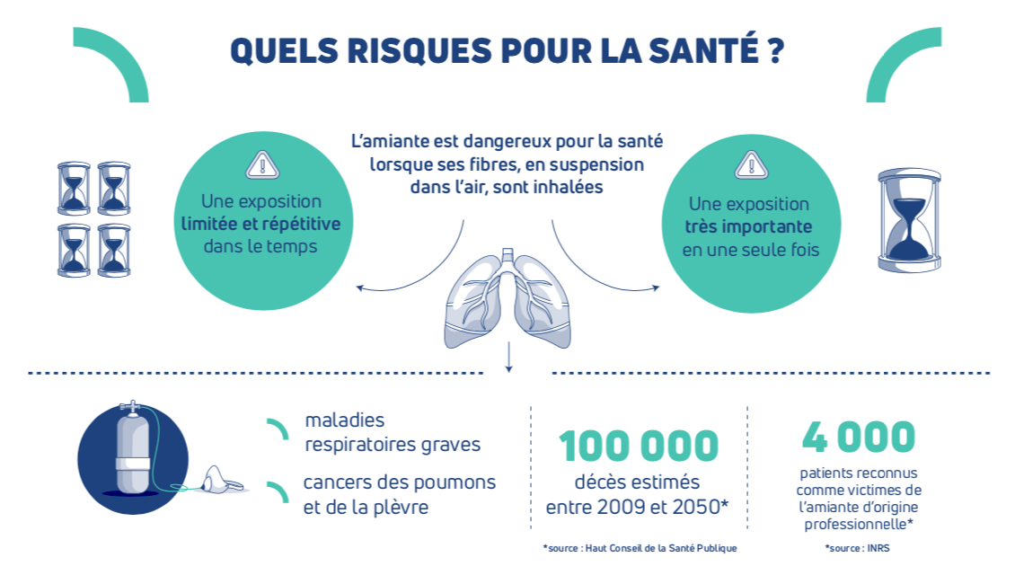 risques amiante ss4 Muret